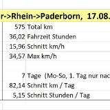 2008F 160 Statistik Ahr-Rhein-PB